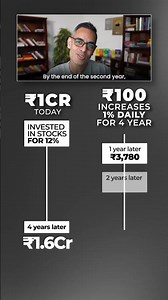 2 Options - Aap kaunsa CHOOSE karenge?! | Ankur Warikoo #shorts
