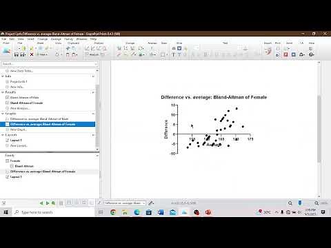 Bland-Altman Plot in GraphPad Prism 8