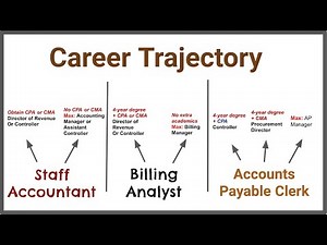 The Different Entry Level Accounting Jobs (6 Differences)