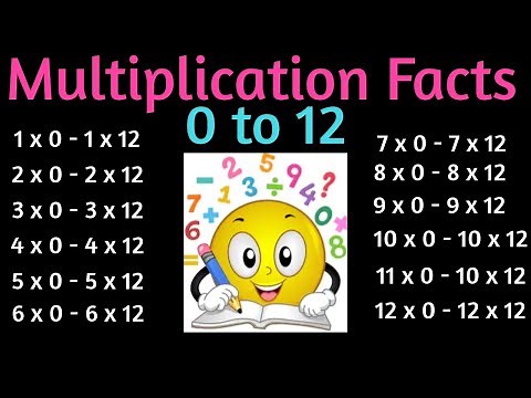 Multiplication Facts 1 - 12 Times Table One to Twelve Multiplication Flash cards in Order 3rd Grade