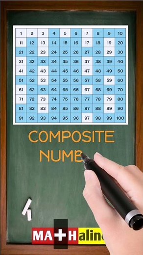 What is a Composite Number? | Easy Definition Explained in 30 Seconds | MATHalino123