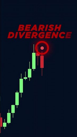 Free VWAP Divergence Indicator on TradingView