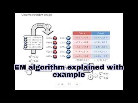 Expectation-Maximization EM algorithm maths explained with example