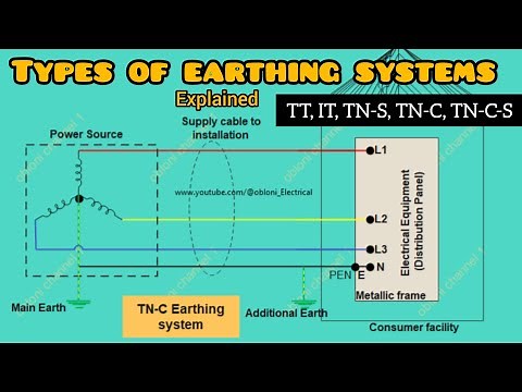 Types of earthing systems explained | TN S, TN C, TN C S, TT & I T |