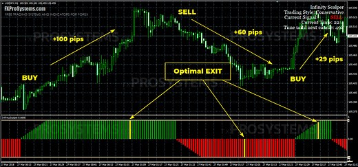 Infinity Scalper - super accurate buy/sell indicator | Free Download