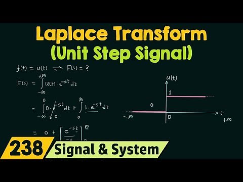 Laplace Transform of Basic Signals (Unit Step Signal)