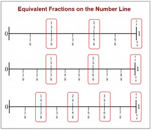 Equivalent Fractions - Number Line (solutions, examples, videos, homework, worksheets, lesson plans)