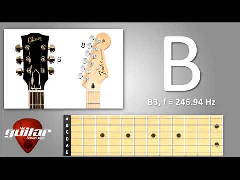 B string standard guitar tuning (2nd string)