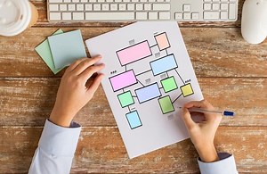 11 Types of Business Structures: Which One’s The Best Fit? - UpFlip