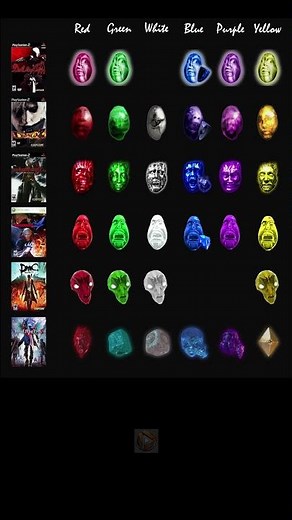 Evolution of orbs designs from all Devil May Cry games