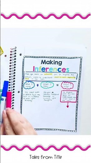 Making Inferences Interactive Notebook Pages