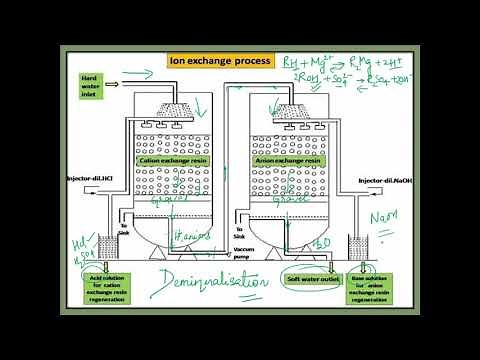 Ion Exchange Process for Softening of Water