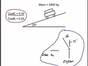 AP Physics C: Car on an Inclined Track