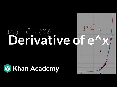Derivative of __ | Advanced derivatives | AP Calculus AB | Khan Academy