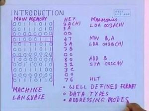 lec 4 - Instruction Set : Vocabulary of the Machine