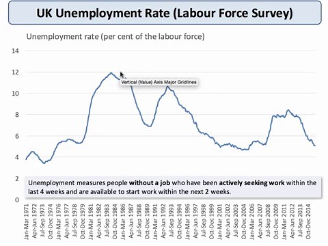 What is Full Employment?