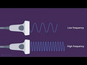 Ultrasound Physics Explained - Axial and Lateral Resolution