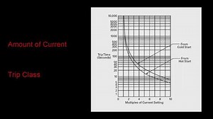 Introduction to Overload Relays - Eaton videos