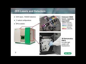 Moving From High Quality Data To Publication Ready Results with the BioRad ZE5 and FCS Express