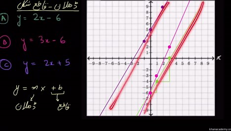 Parallel lines from equation