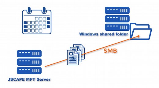Set Up Automated File Transfers With Windows SMB Share | JSCAPE