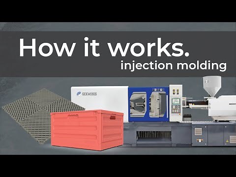 How Plastic Products are Made | The Injection Molding Process
