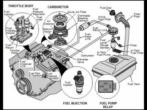 Fuel Systems Explained