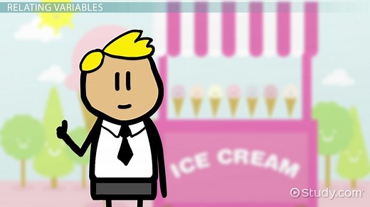 Directly Proportional | Meaning, Equation & Examples