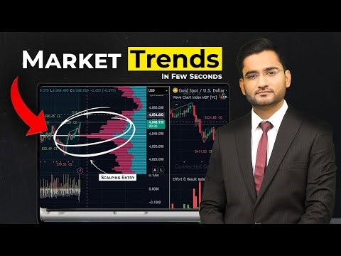 1-Minute Scalping Strategy | Market Trend Entry Secrets