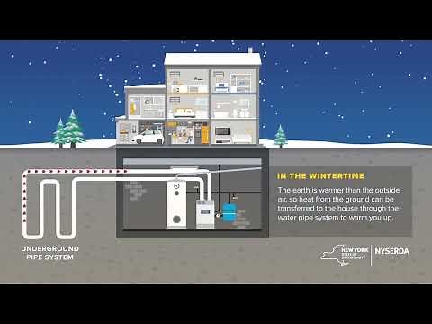 How it Works: Ground Source (Geothermal) Heat Pumps (GSHP)