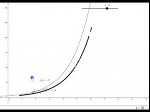 Derivatives of exponential functions - An introduction