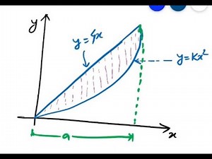Centroid by Method of Integration - Intersection of Curve (Example 1)