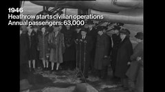 A Brief History of Heathrow Airport