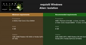 Alien: Isolation Requisiti di Sistema 2026 - Testa il tuo PC 🎮