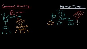 Command economies (planned economies) vs. Market economies