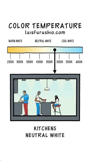 COLOR TEMPERATURE GUIDE FOR EVERY ROOM