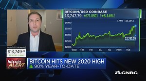 Bitcoin surges to a new 2020 high