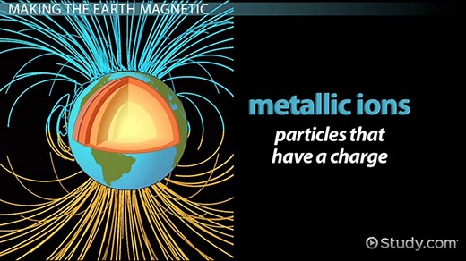 Outer Core Composition | Overview & Characteristics