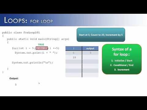 Loops Part 1: for Loops (Java)