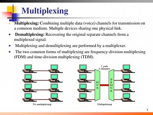 Efficient Multiplexing Systems: FDM & TDM Overview - SlideServe