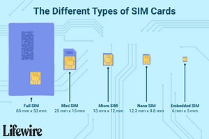 What Is a SIM Card and Why Do You Need One?