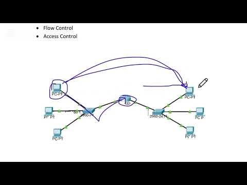 Data Link Layer Explained | OSI Model Layer 2 | Functions, Protocols & Examples