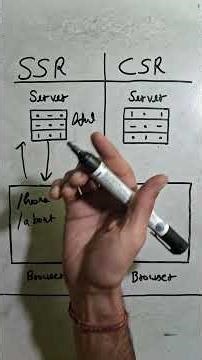 Server Side vs Client Side Rendering | Quick Guide