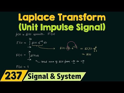 Laplace Transform of Basic Signals (Unit Impulse Signal)