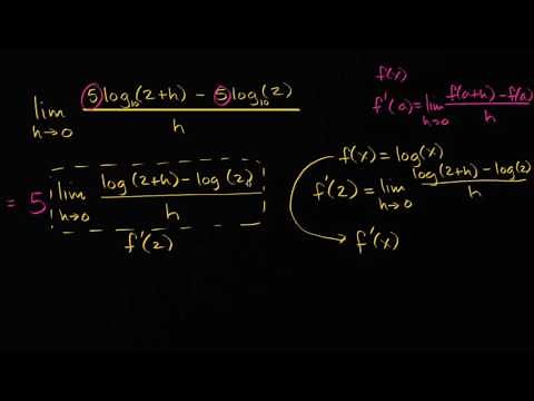 Derivatives expressed as limits | Advanced derivatives | AP Calculus BC | Khan Academy