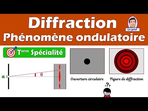 Qu'est-ce que la diffraction ? Présentation du phénomène (exemple de la lumière). Terminale