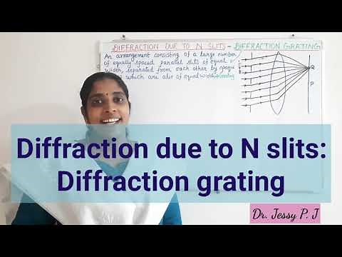 Diffraction due to N slits - Diffraction grating