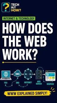 How Does the World Wide Web Work? | WWW, Websites & Web Browsers Explained | Tech But How?