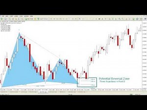 Harmonics Indicator for Metatrader (MT4/MT5)