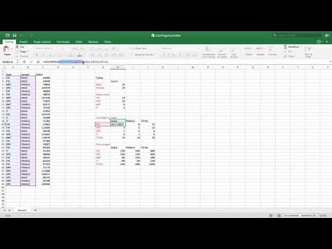Contingency Table Excel - CountIF function